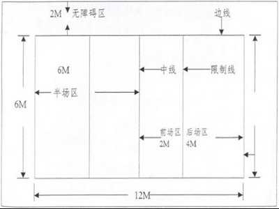 气排球场地标准尺寸图