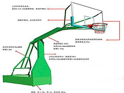 篮球架的各个部分叫什么名字