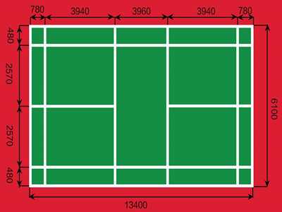 羽毛球场地标准尺寸及占地面积是多少