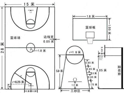 标准预埋式篮球架安装位置图