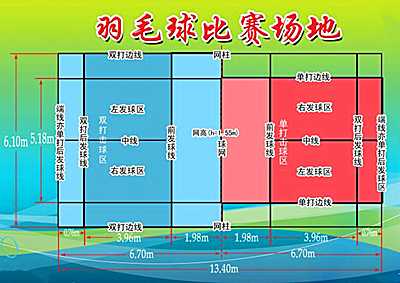 比赛羽毛球场的标准尺寸示意图