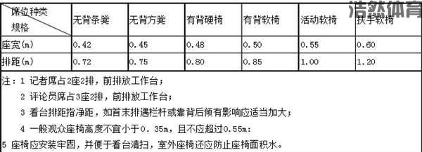 体育馆观众席座椅尺寸是多少